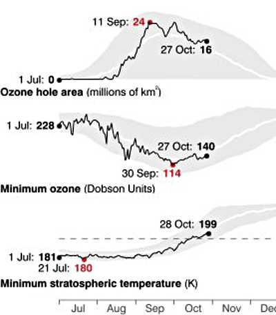 2014ozonelayergraph