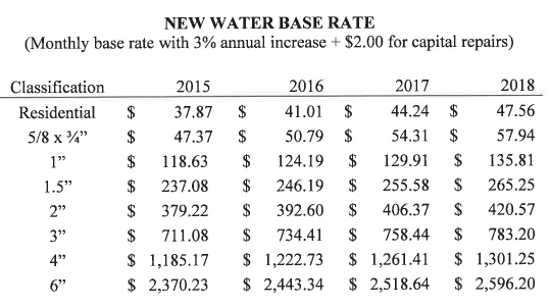 clocwdbaseratewater