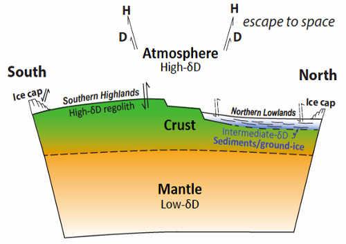 martianwaterreservoir