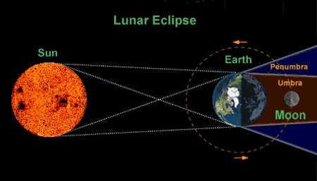 octoberskieseclipse