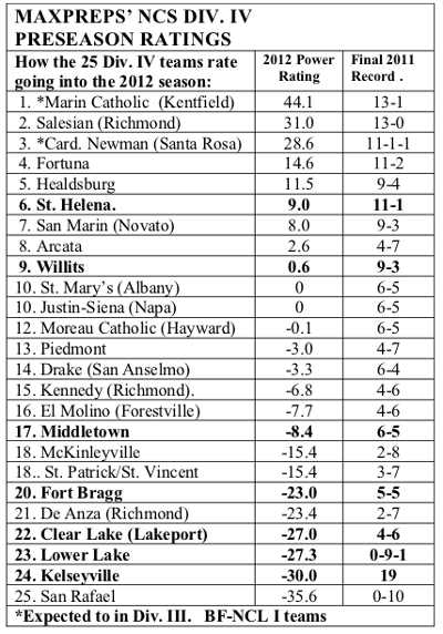 082312divisionivrankings