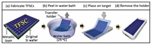 solarcellmanufacturing