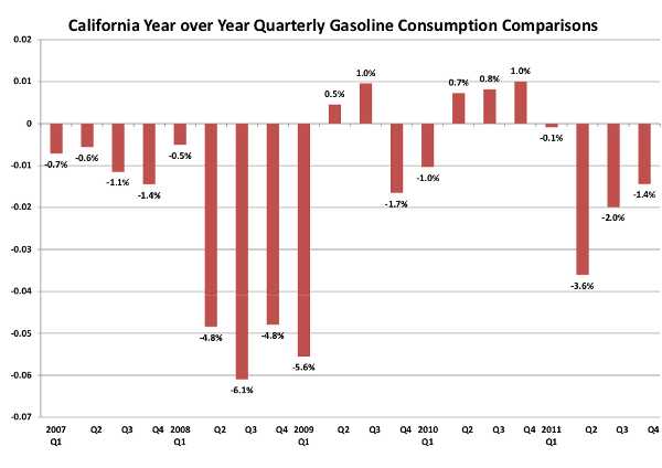 marchgasconsumption