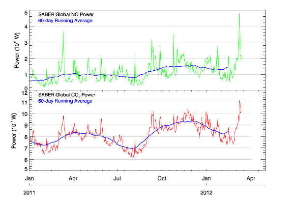 solarstormradiation