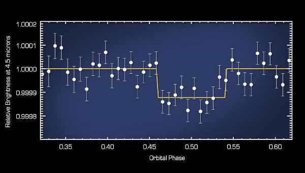 051312spaceenewsorbitalplot