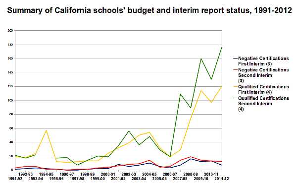 052412schoolbudgetchart