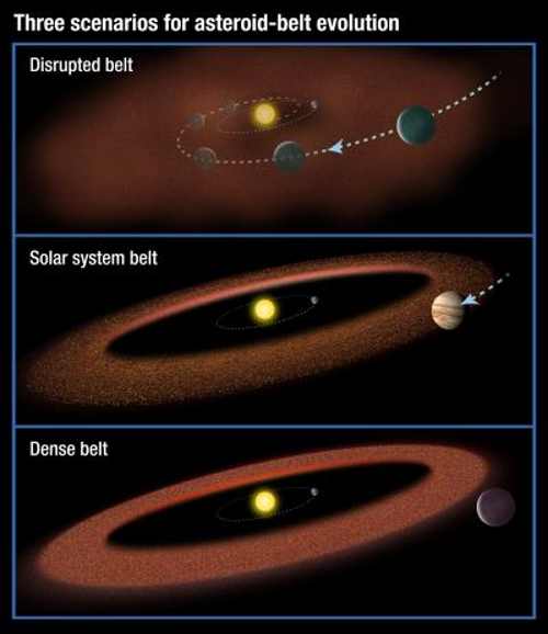 asteroidbeltsscenarios