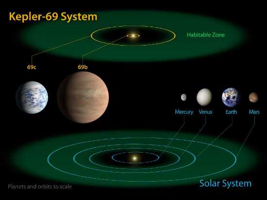 kepler69systems