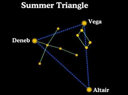 summertriangle