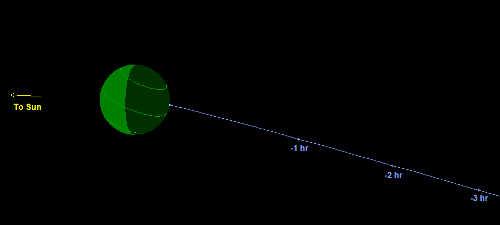 010114asteroidtrajetory