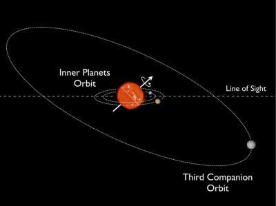 keplerplanetstilte