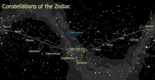 zodiacconstellations