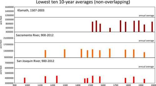 droughtchart