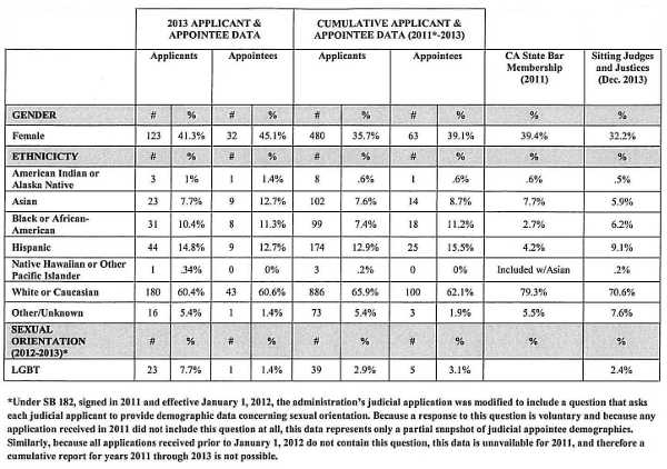 judicialdata