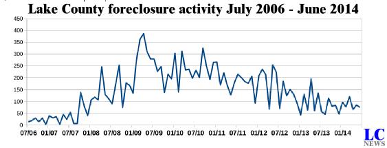 july2014lcforeclosures