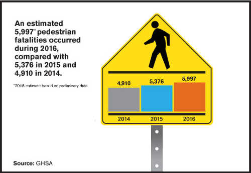 ghsapedestriangraphic