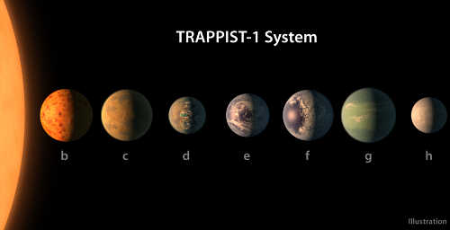 nasatrappistplanets