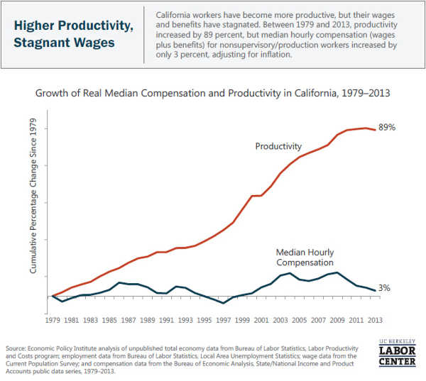 ucbhigherproductivity